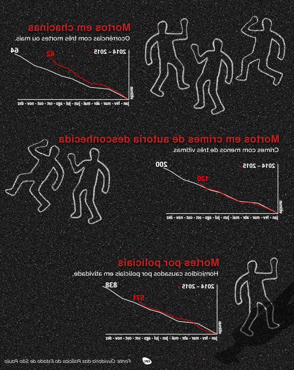 chacinas-saopaulo-infografico